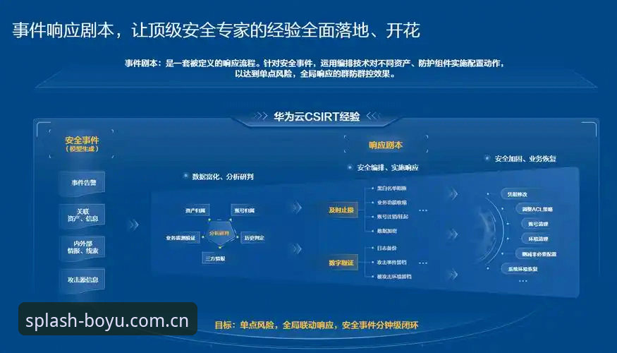 博鱼体育平台登录指南：新手必看的安全登录方案对比